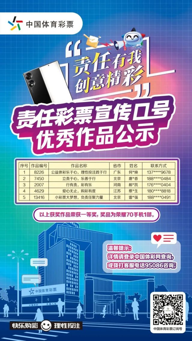轉(zhuǎn)載省中心的通稿-230221一等獎(jiǎng)！全國責(zé)任彩票宣傳口號(hào)評(píng)選出爐，廣東作品脫穎而出 (1).jpg